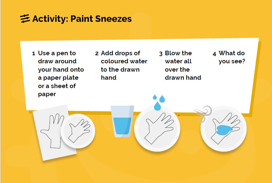eBug_UK's tweet photo. Children under 5 often get sick every 4-6 weeks. It's crucial to teach them proper hygiene to prevent infections and reduce antibiotic use. 🦠

Show children how germs spread through sneezing and teach hand washing and nose blowing steps.

https://t.co/vIsb6J4Kyy https://t.co/QOPgVWgWUS