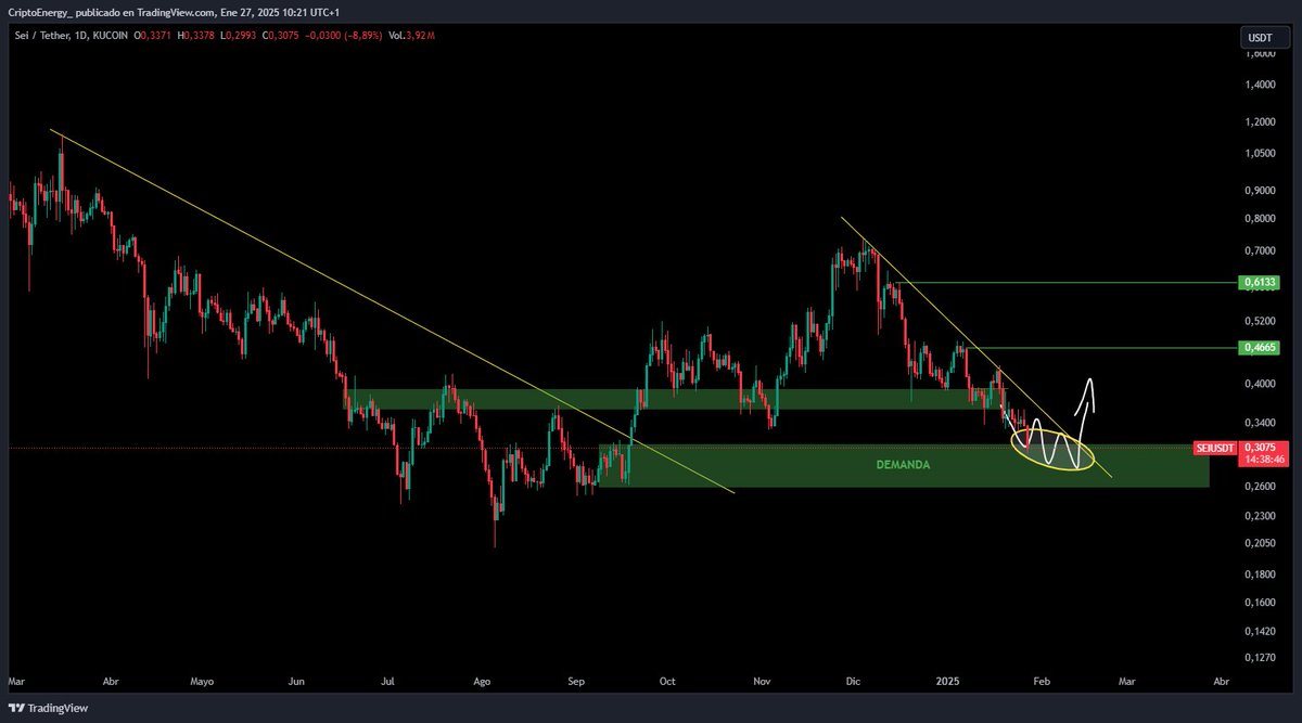 CriptoEnergy tweet media