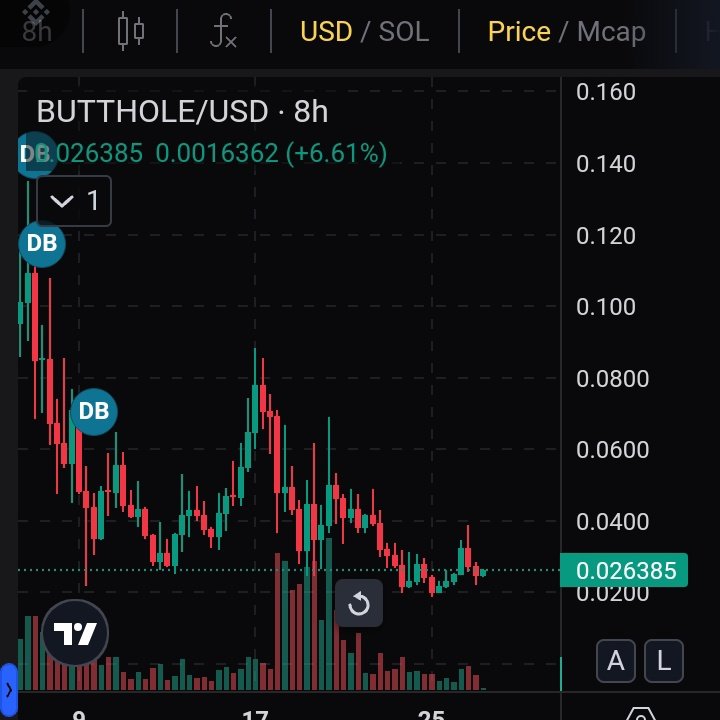 My first call for today!!!💎

Mrk Cap: 26.4M
CA: CboMcTUYUcy9E6B3yGdFn6aEsGUnYV6yWeoeukw6pump

It's risky but let's see how it goes,🤞