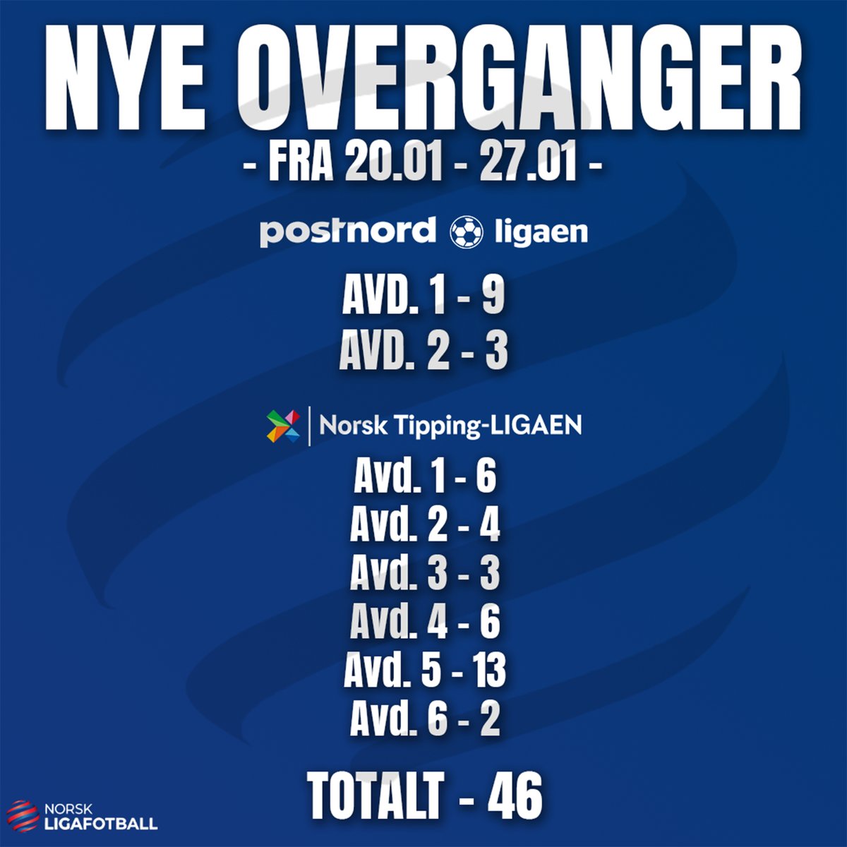Vårt overganssenter er oppdatert med 46 nye overganger fra den siste uken! 📝

Klikk deg inn her for å se den fullstendige listen med overganger:
norskligafotball.no/NLF/nlfs-overg…