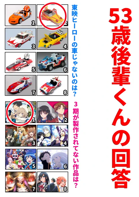 53歳後輩くんのクイズの解答‼️
1勝1敗‼️
1問目…「全部わからない……2番、なんだこれ⁉️あやしい……2番で‼️」
ハズレ😭
2問目…「半分は知ってる……5があやしいけど1にします‼️」マグレで正解😆
30代ゆるオタ君が全勝した以外は、皆2問目正解の1勝1敗でした☺️ 