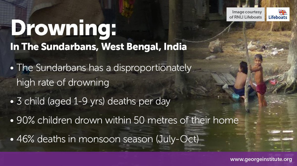 The George Institute for Global Health (@georgeinstitute) on Twitter photo In the Sundarbans region of West Bengal, there are nearly 3⃣ drowning deaths among children aged 1-9 each day.
Great to see <a href="/BBCWorld/">BBC News (World)</a> raise awareness of this silent epidemic, and our work with <a href="/ICMRDELHI/">ICMR</a> and <a href="/cini_india/">Child in Need Institute - CINI</a> to save lives in the region.
➡️buff.ly/4h8mtXa In the Sundarbans region of West Bengal, there are nearly 3⃣ drowning deaths among children aged 1-9 each day.
Great to see <a href="/BBCWorld/">BBC News (World)</a> raise awareness of this silent epidemic, and our work with <a href="/ICMRDELHI/">ICMR</a> and <a href="/cini_india/">Child in Need Institute - CINI</a> to save lives in the region.
➡️buff.ly/4h8mtXa