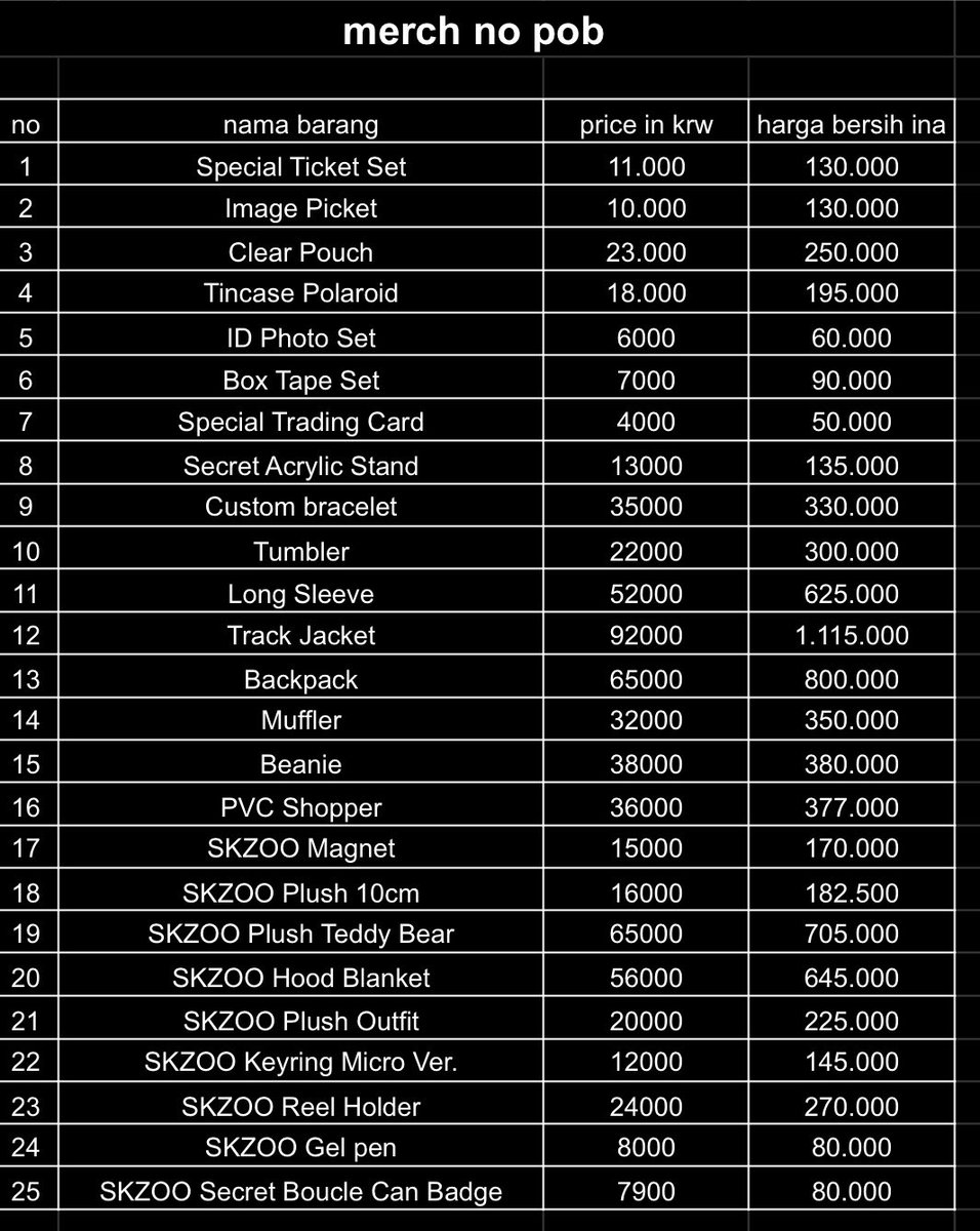 LUNAR_GO's tweet photo. #LunarPresent open pre-order online merchandise SKZ 5'CLOCK with pob / no pob
⭐️ prices can be seen at pictures!
🔗 fix order form : https://t.co/exkk6KFY9w
✔️ shipping + tax included
❌ packing
📍kab. Bekasi, Jawa Barat. https://t.co/rpTt8pmw67