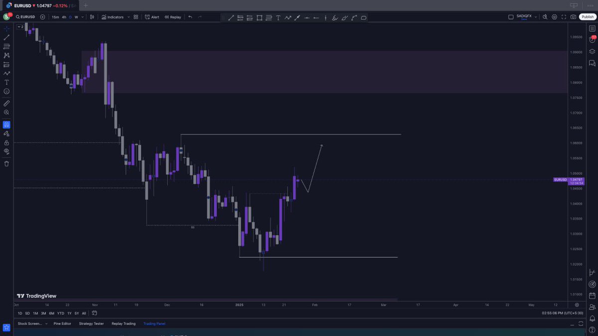 sojeeey's tweet photo. EURUSD https://t.co/UhoAKu949Y