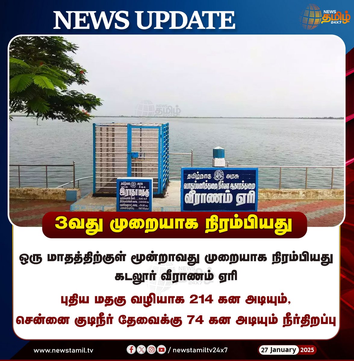 NewsTamilTV24x7's tweet photo. #NewsUpdate | 3வது முறையாக நிரம்பியது
#Cuddalore | #VeeranamLake | #3rdTime | #WaterOpen | #NewsTamil24x7 https://t.co/JEkl5d6rOS