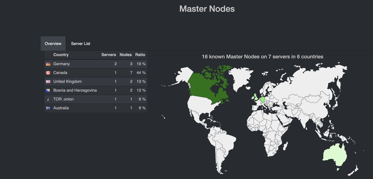 KONJUNGATE (@konjungate) on Twitter photo π·
KONJUNGATE
<a href="/konjungate/">KONJUNGATE</a>
Β·
Jan 27
It's great to see how our masternode network is growing!
Join us. We are POS/MN only!
#konjungate #masternode #pos #Crypto #CryptoNews #cryptocurrency #cryptomarket #konj π·
KONJUNGATE
<a href="/konjungate/">KONJUNGATE</a>
Β·
Jan 27
It's great to see how our masternode network is growing!
Join us. We are POS/MN only!
#konjungate #masternode #pos #Crypto #CryptoNews #cryptocurrency #cryptomarket #konj