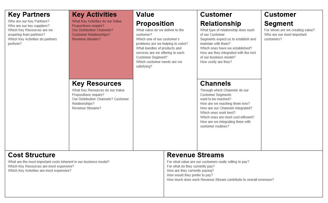 خطوات ملئ نموذج خطة العمل!
الأنشطة الرئيسية التي تضيف قيمة!
ما هي الأنشطة الأساسية التي يحتاجها عملك؟
•تطوير المنتجات؟
•التوزيع؟
•بناء العلاقات مع العملاء؟
ركز على الأنشطة التي تحقق الإيرادات وتزيد من القيمة
فاضل كام ساعه على اغلاق باب التقدم bit.ly/3pAtMhB #خطة_العمل