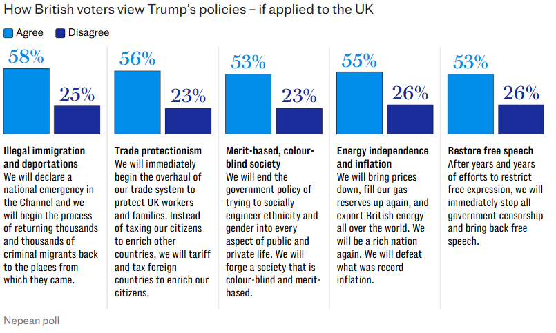 Matt Goodwin tweet media