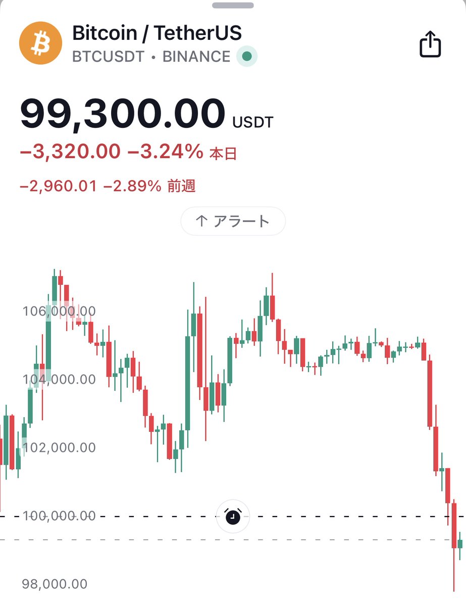 すみません、世界最高効率AIのDeepSeekが世界に知れ渡るとなんでビットコインが下がるんですか！？！？😡😡😡 ビットコイン はただの世界最高コインで関係ないんですけど！？！？😡😡😡😡😡