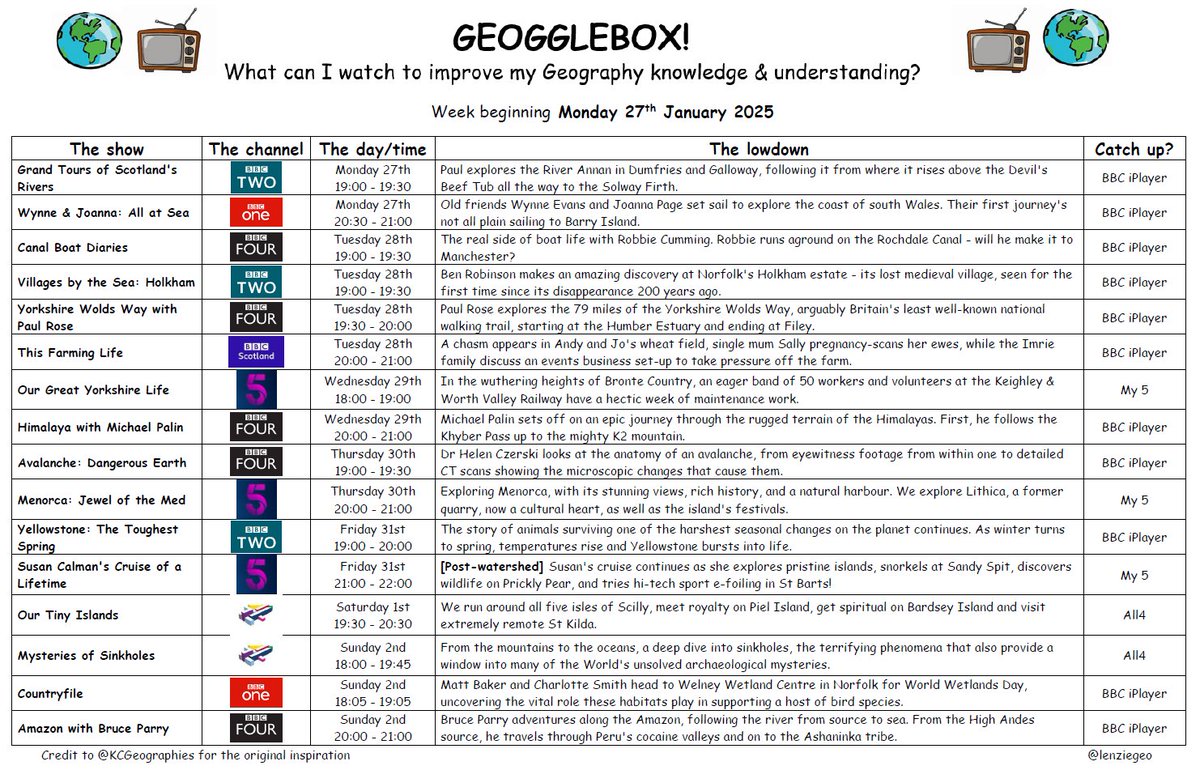lenziegeo's tweet photo. #geogglebox this week explores the mysteries of sinkholes, the jewel of the Med, the Amazon, avalanches and much more. JC https://t.co/ZdVEjGbXpX