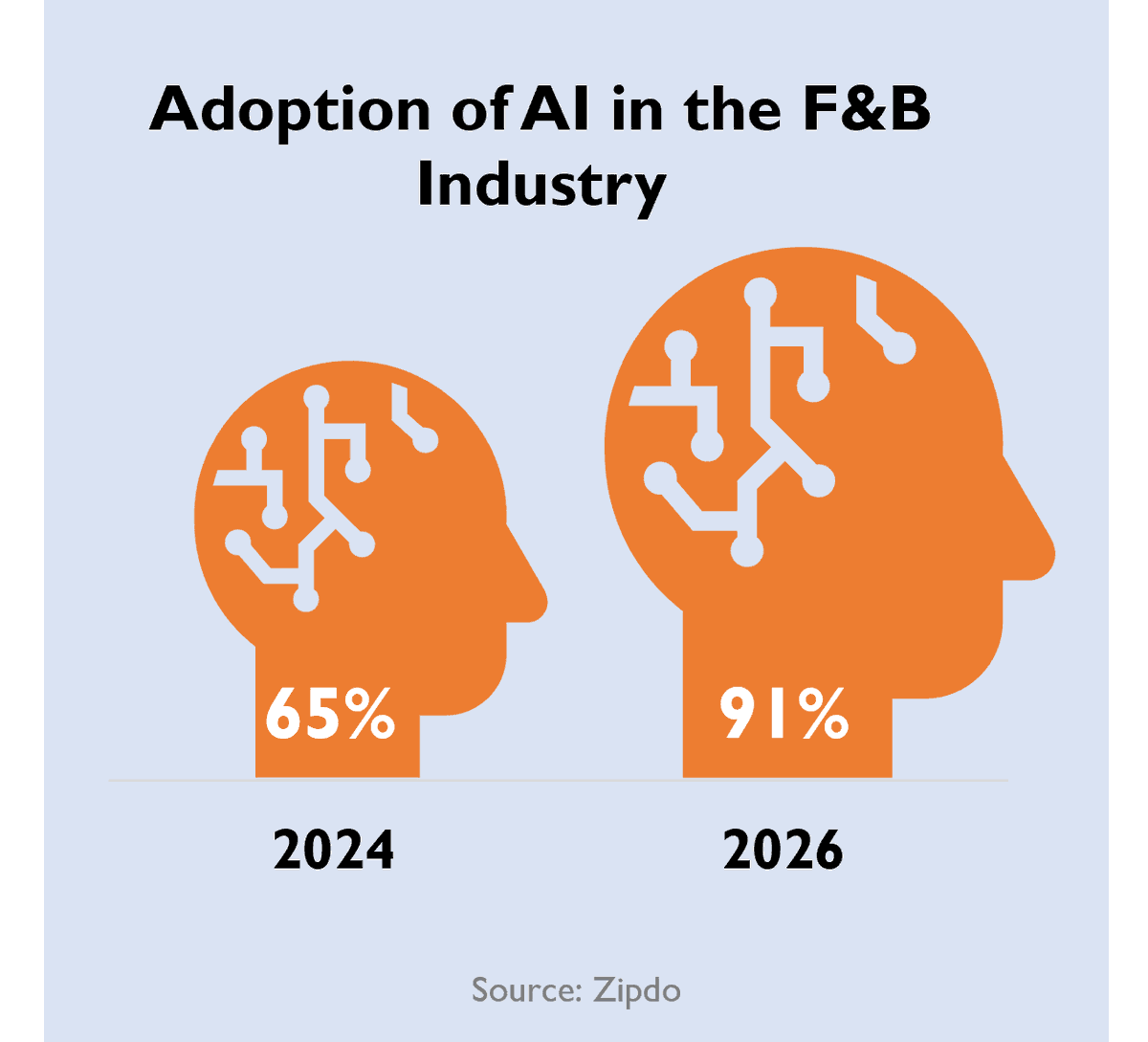 CoverpointFood tweet media