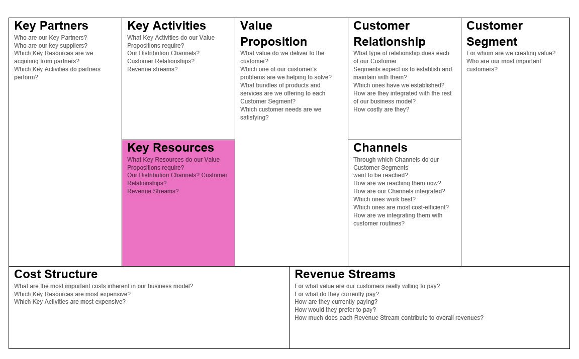 خطوات ملئ نموذج خطة العمل للمتقدمين!
ما هي الموارد التي تحتاجها للنجاح؟
•موارد بشرية: فريقك وخبراتهم.
•موارد مادية: المعدات، التكنولوجيا.
•موارد مالية: التمويل والدعم.
الموارد الصحيحة تصنع فرقًا كبيرًا في نموذج العمل! 🚀
#StartIT
#خطة_العمل

bit.ly/3pAtMhB