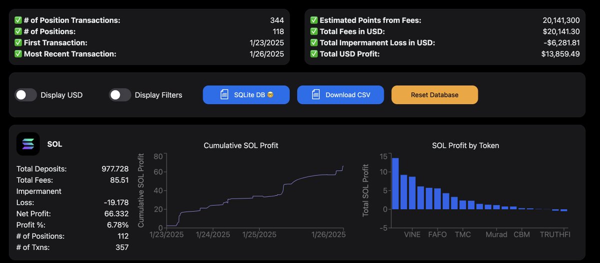 Diário das Trincheiras - dia 5: 
66,33 SOls de lucro para 50 Sols no risco. 
20 MM de pontos farmados pro airdrop 
Nenhuma pool aberta no prejuizo (112 pools abertas)

Venha se unir conosco nas trincheiras, link da comunidade abaixo!