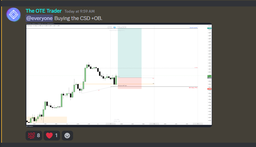 theOTEtrader's tweet photo. TEXTBOOK. 👌

NO HINDSIGHT. https://t.co/gp18z39m8y