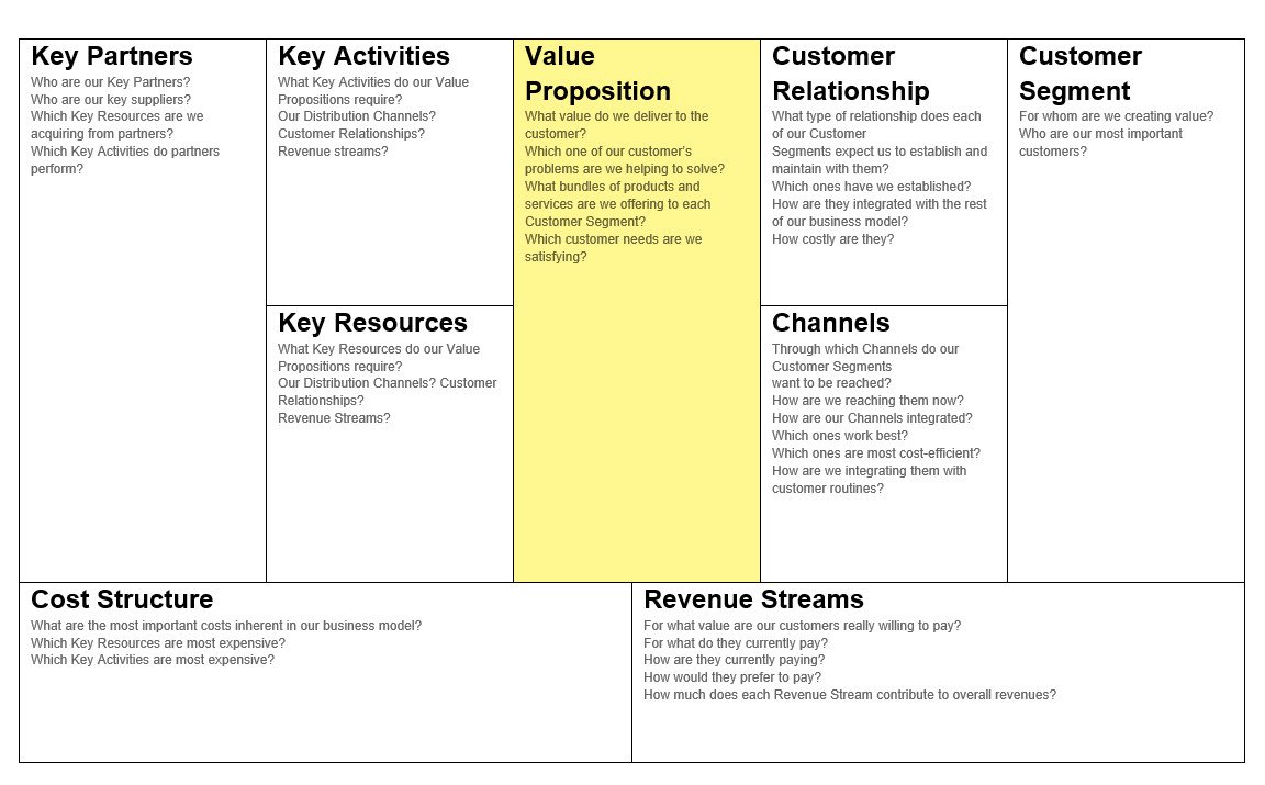 خطوات ملئ نموذج خطة العمل للمتقدمين!
لماذا يختارك العملاء؟
•ما المشكلة التي تحلها لهم؟
•ما القيمة التي تقدمها؟
•كيف تسهم منتجاتك أو خدماتك في تحسين حياتهم؟
العرض القيمي هو السبب الرئيسي لاهتمام عملائك بمشروعك! 🛍️

#خطة_العمل

bit.ly/3pAtMhB