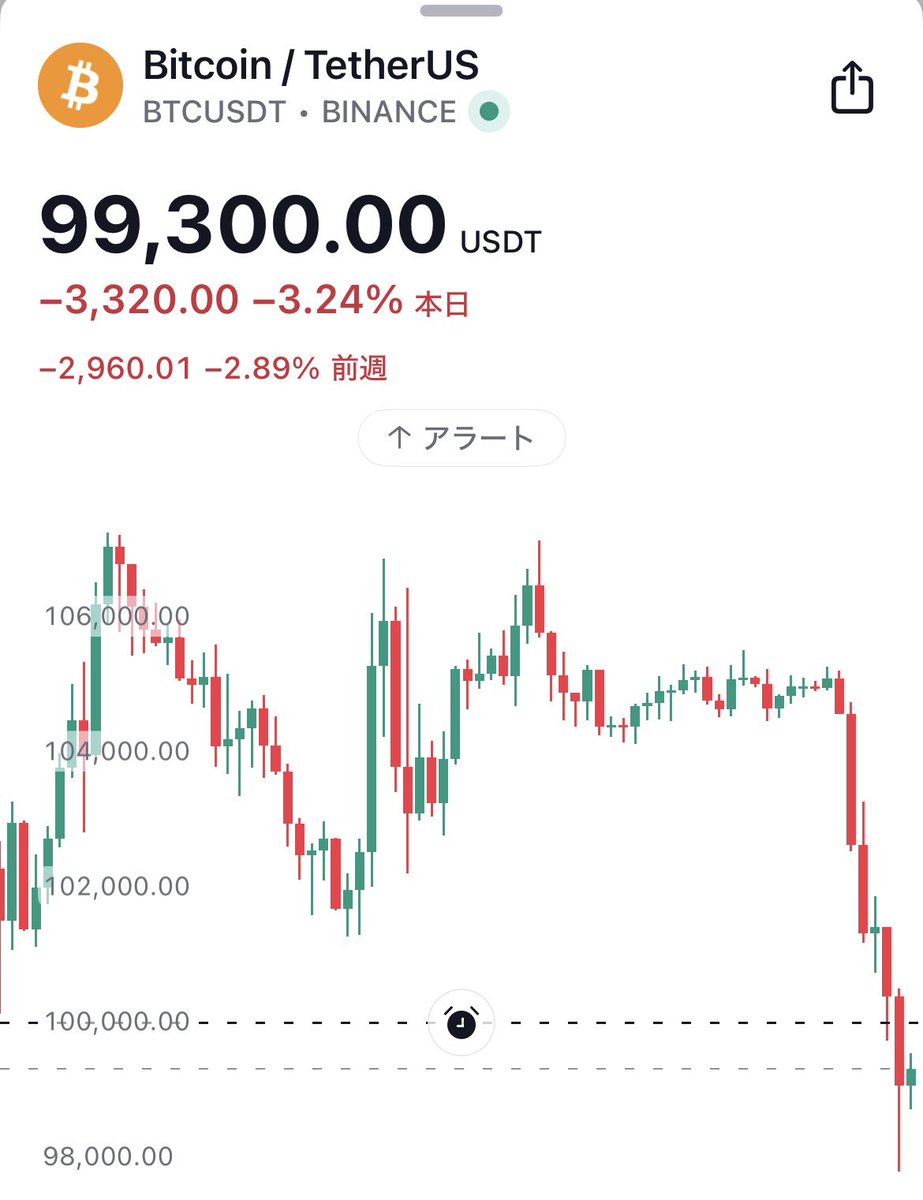 ビットコイン旧正月アノマリー』でビットコインのロングポジションを取る予定の人にとっては、かなり嬉しい下落ですね😁