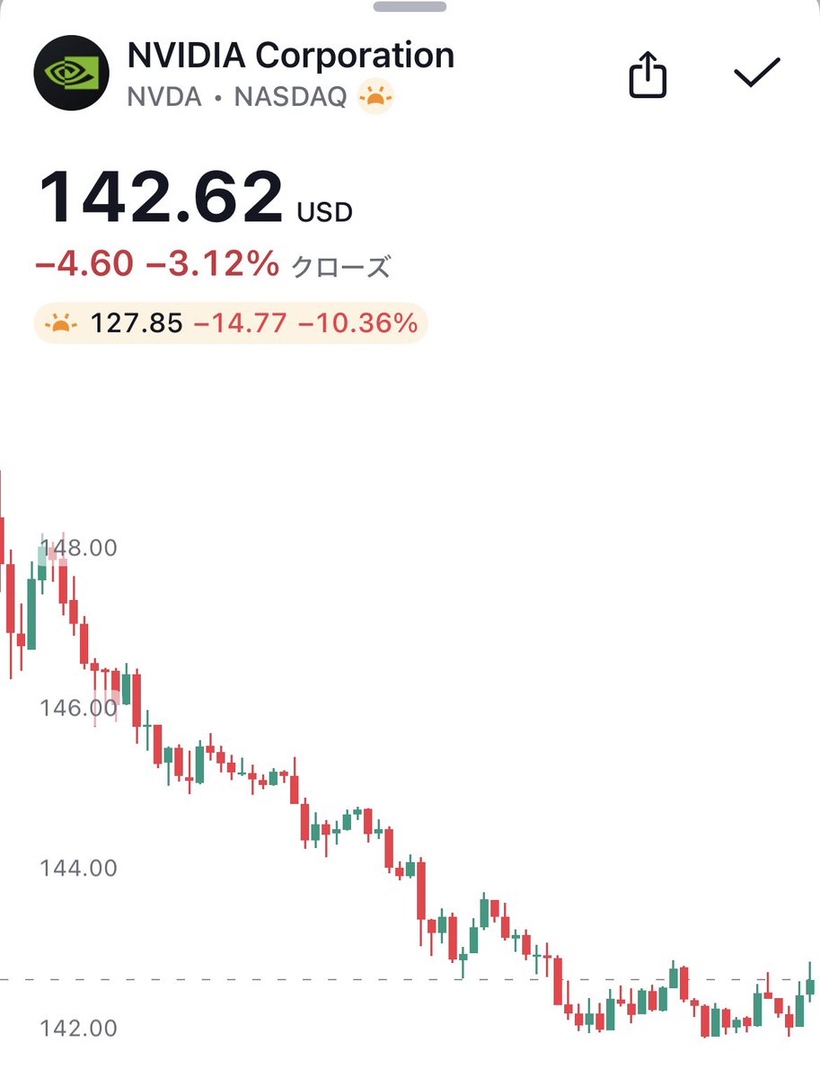 悲報】エヌビディア NVIDIA 時間外取引（プレマーケット） -10.36%