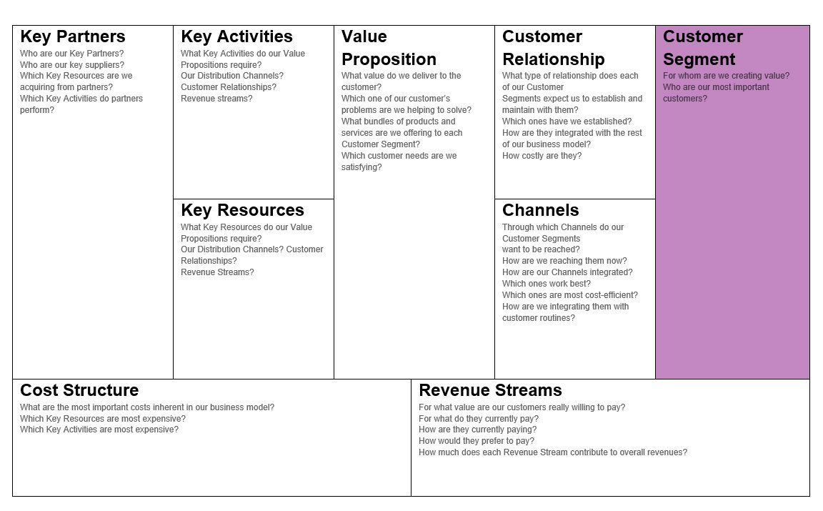 خطوات ملئ نموذج خطة العمل للمتقدمين!
من هم عملاؤك المستهدفون؟
•هل تخدم شريحة محددة أم سوق واسع؟
•ما الذي يميز احتياجاتهم؟
تعرف على عملائك بوضوح لتصميم خدماتك ومنتجاتك بشكل يناسبهم تمامًا! 🧑‍💻

#خطة_العمل #StartIT

bit.ly/3pAtMhB