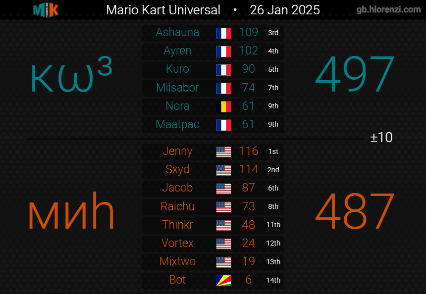 Knights of Wheels tweet media