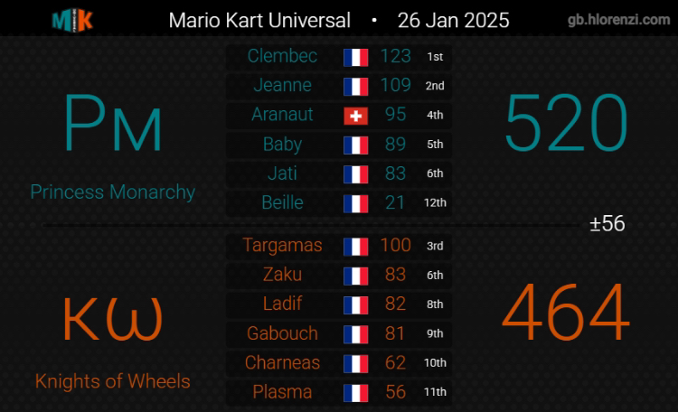 Knights of Wheels tweet media