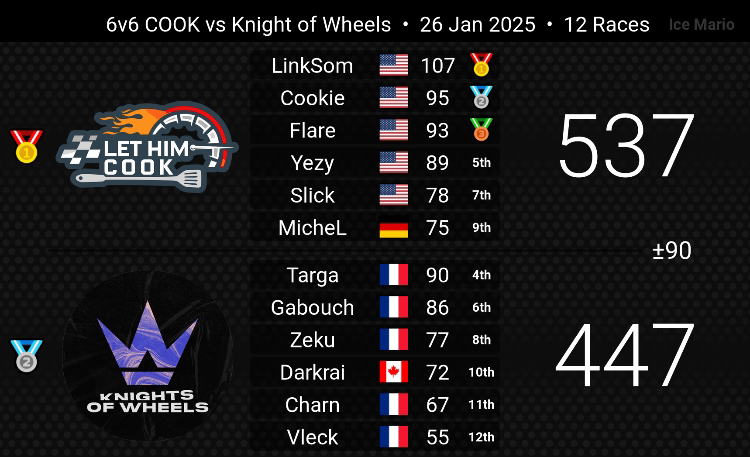 Knights of Wheels tweet media