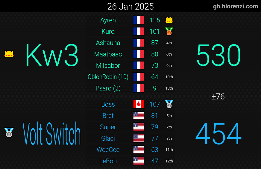 Knights of Wheels tweet media