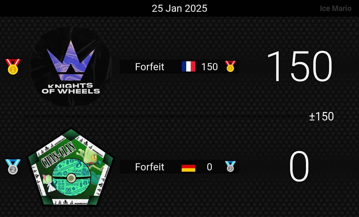 Knights of Wheels tweet media