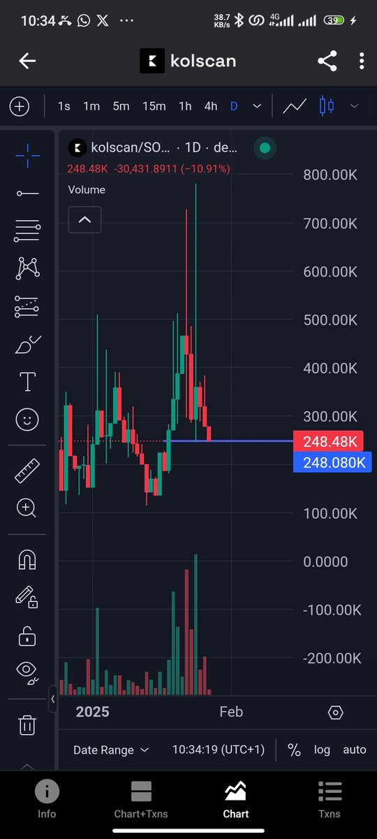 Alvin_ho1's tweet photo. If you are a degen trader? 

Then @kolscan is a tool you should 

Track the top memecoin traders in real-time 

With over 11k followers on their X and over two months since launch 

@kolscan  @260 MC

DYOR and share your thoughts 

6jTQCFZR8JwvvenVGa3RzGM3a5YEagk9kQXDpHHdpump https://t.co/PUKgYbPaSh