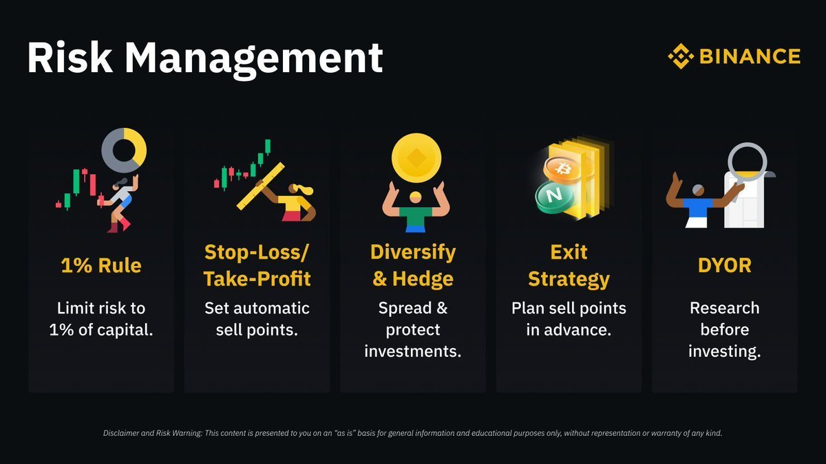BinanceAfrica's tweet image. Managing risk is crucial to being a successful trader.

So here are five risk management strategies that can benefit your portfolio