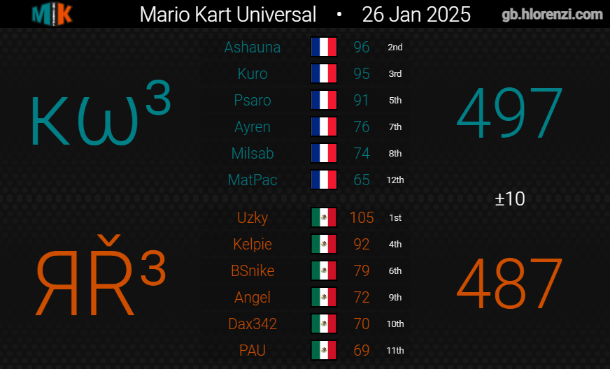 Knights of Wheels tweet media