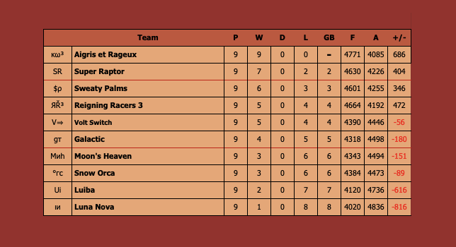 Knights of Wheels tweet media