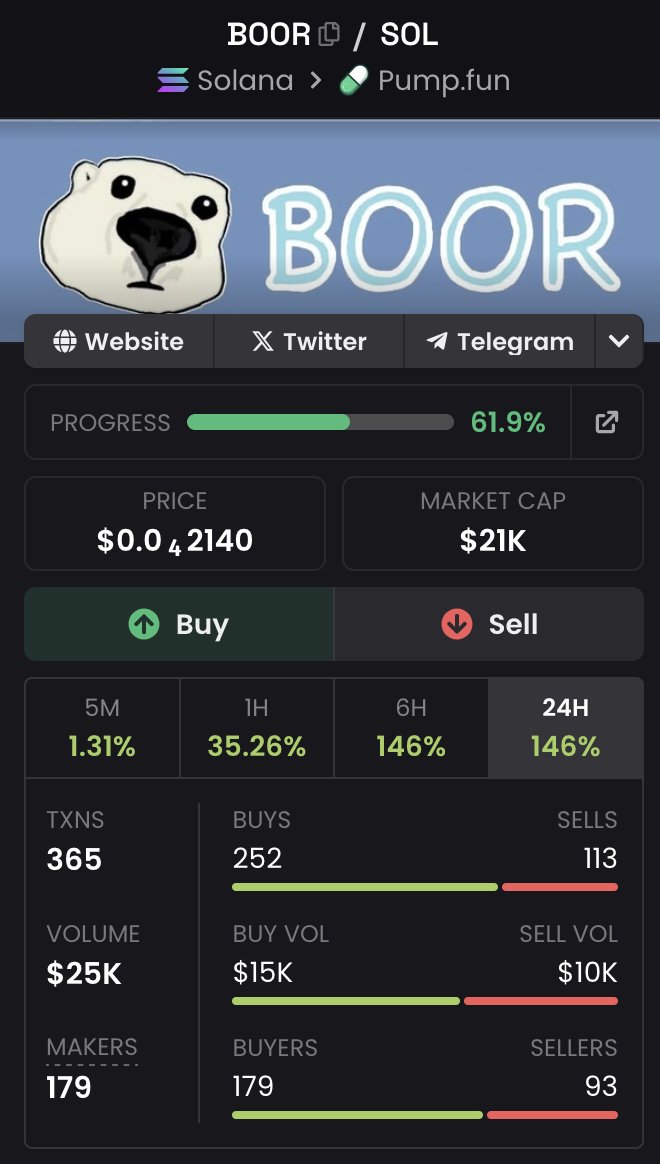 Annnnnd still climbing ..... Much love to the #BOOR comunity!