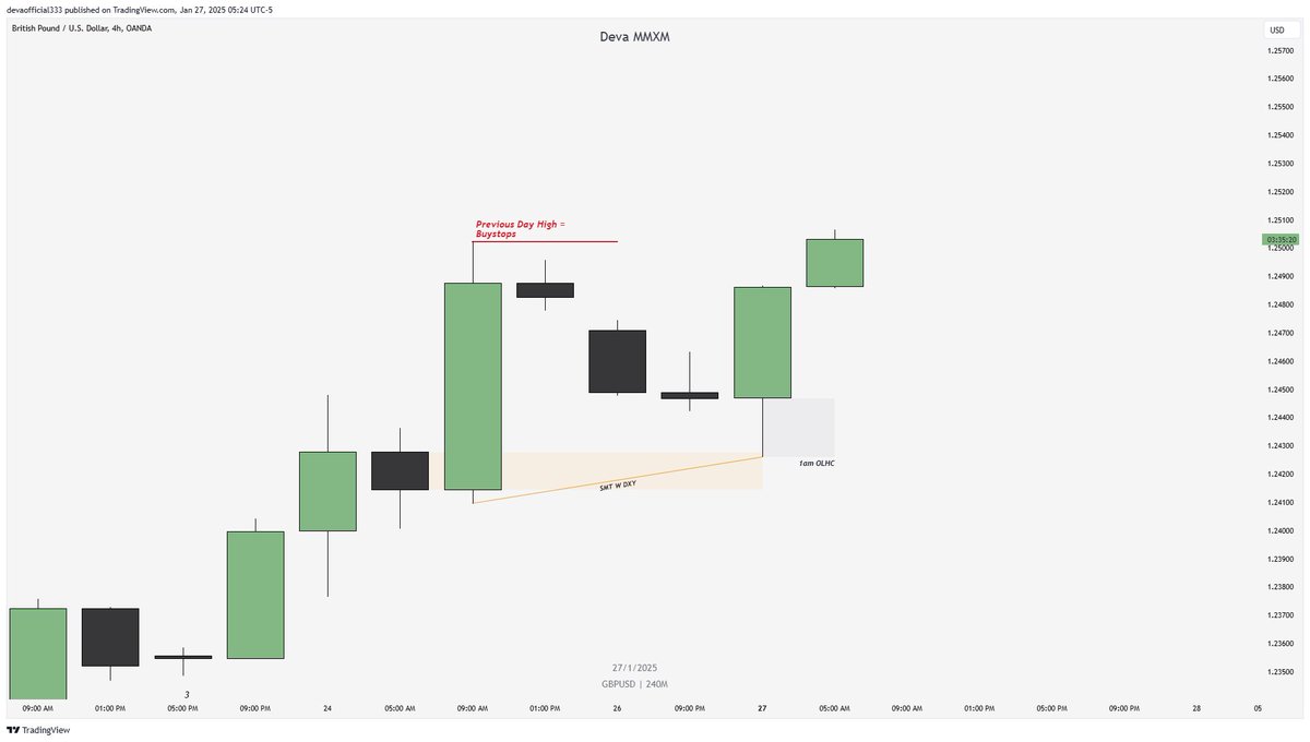 deva_mmxm's tweet photo. Almost 1.2 years of Not Changing MENTORS @theMMXMtrader 
And I'm Glad of Where Iam Now.
Called out by @theOTEtrader in Discord
$GBPUSD  
-4th day Model
-CLASSIC BUY DAY
Previous Session Sweep > Previous Day High Draw on Liquidity https://t.co/v4IdJ4l2n3