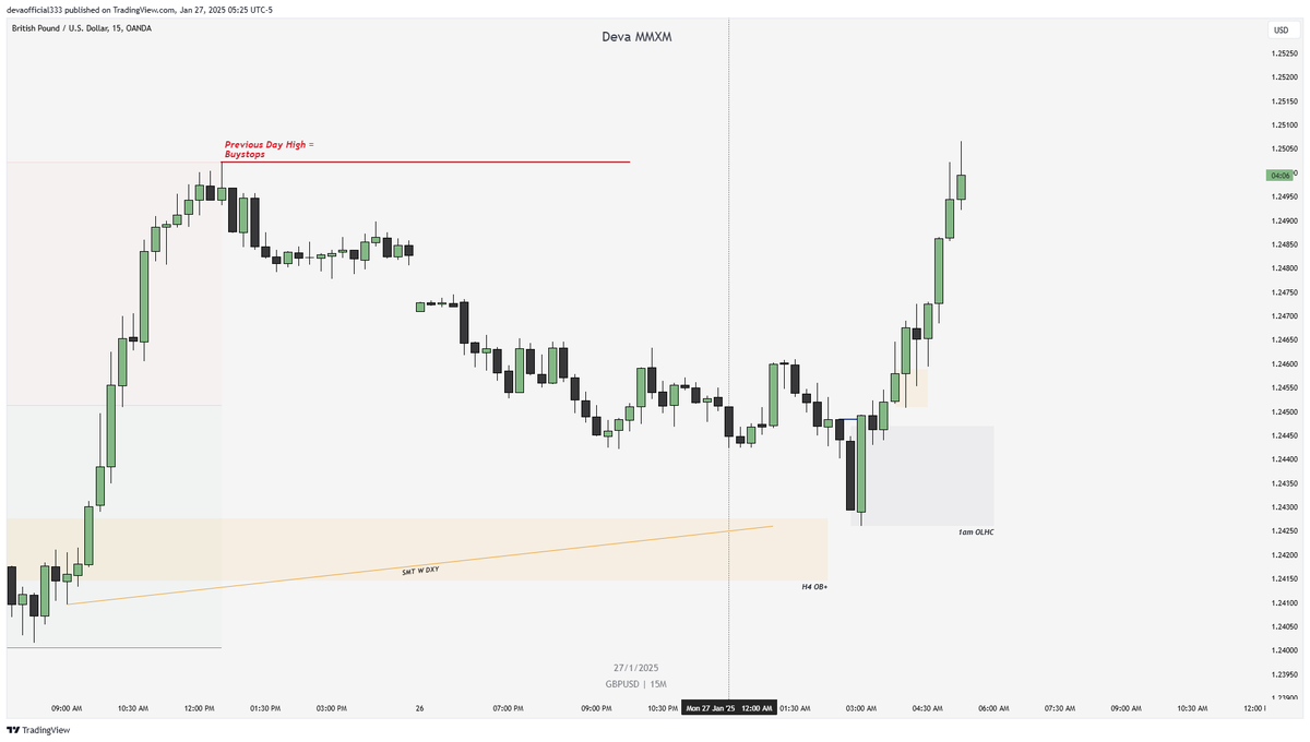 deva_mmxm's tweet photo. Almost 1.2 years of Not Changing MENTORS @theMMXMtrader 
And I'm Glad of Where Iam Now.
Called out by @theOTEtrader in Discord
$GBPUSD  
-4th day Model
-CLASSIC BUY DAY
Previous Session Sweep > Previous Day High Draw on Liquidity https://t.co/v4IdJ4l2n3
