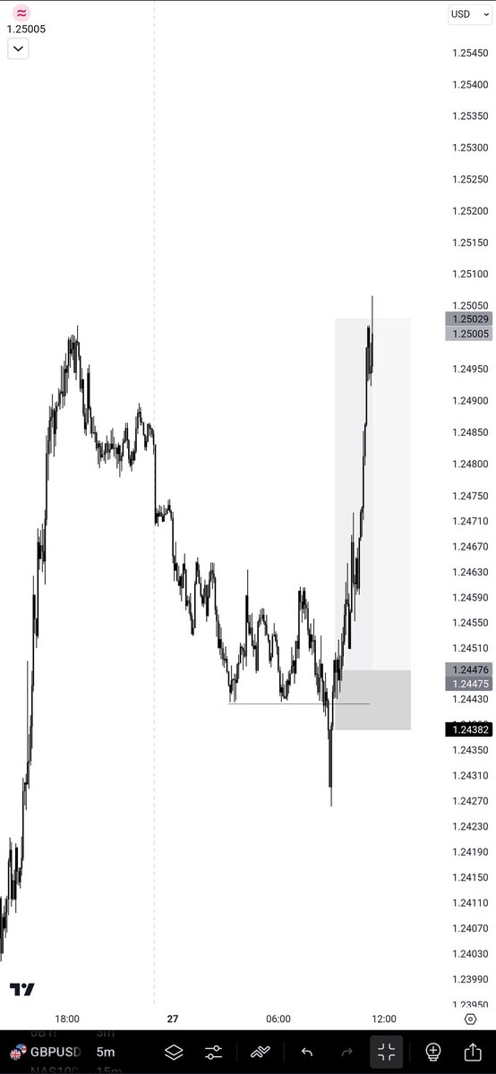 _anzyumoh's tweet photo. Beautiful way to start the week.
Bias+Entryβ
Quick 1:5+
#normalstuff https://t.co/IU8d8BFVrF