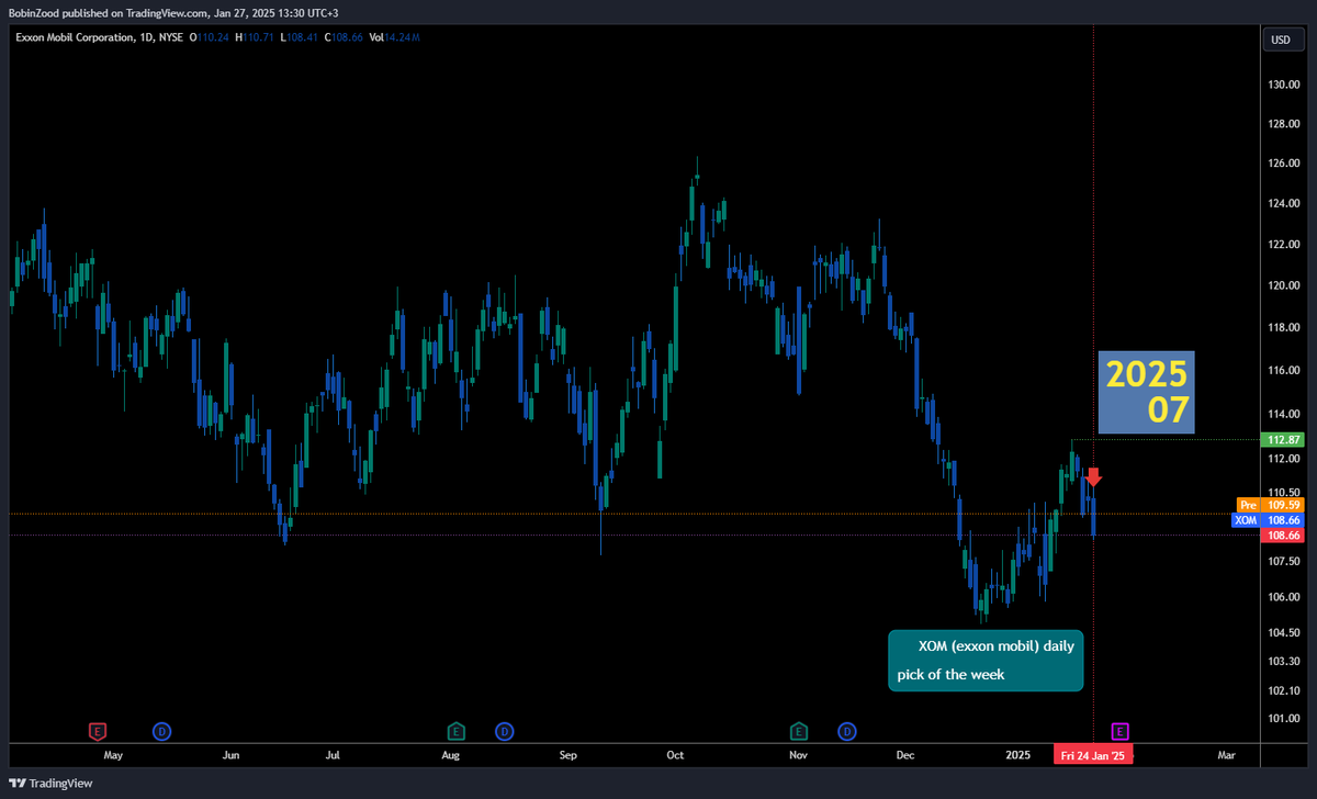 VBukhantsev's tweet photo. Check out my #XOM analysis on @TradingView: https://t.co/5QB2PwCbL4 
$XOM https://t.co/u5bhXCddFu