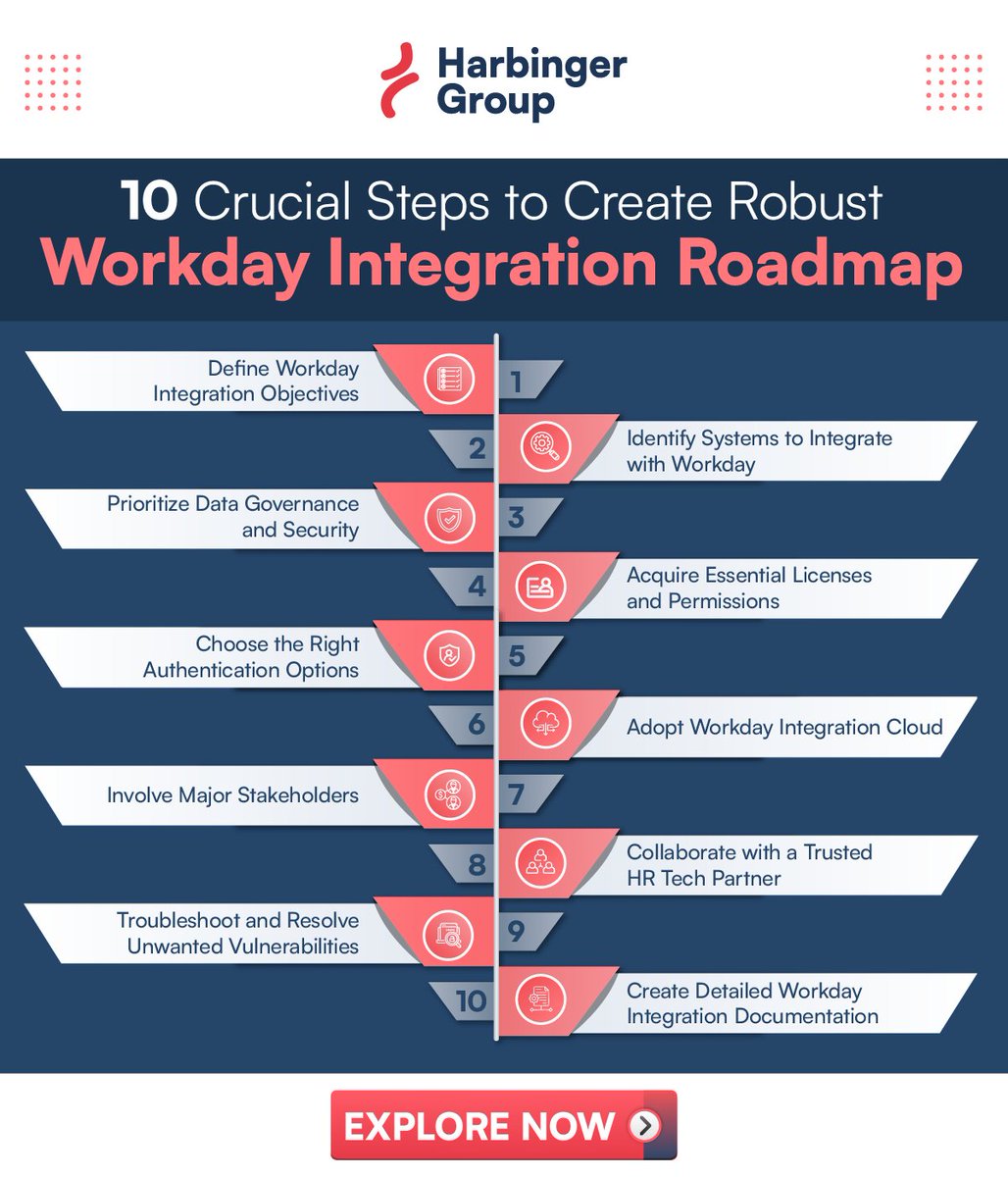 Harbinger_Grp's tweet image. #WorkdayIntegration
Workday integration is a great way to scale HR product capabilities, reduce operational overheads, enable efficient business workflows, and enhance workforce productivity. 
Learn how to build a winning Workday integration strategy: buff.ly/4gvIazn