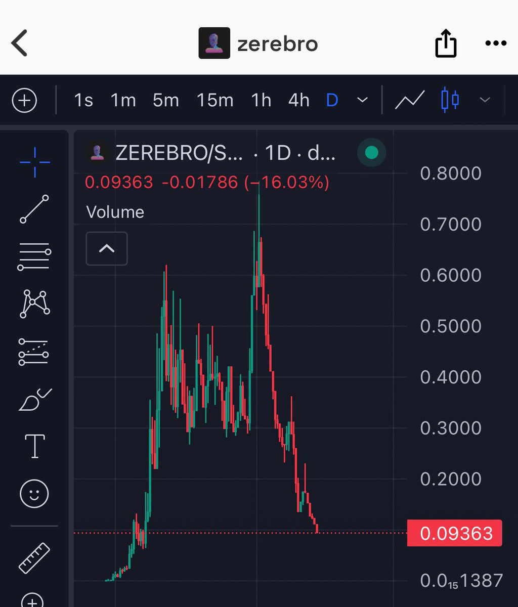 Zero.