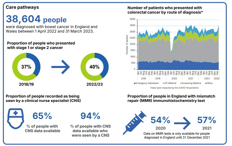Healthcare Quality Improvement Partnership tweet media