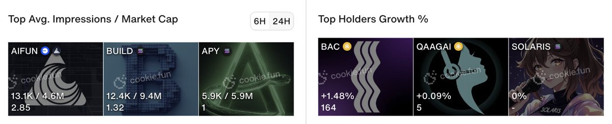 Cookie DAO 🍪 tweet media