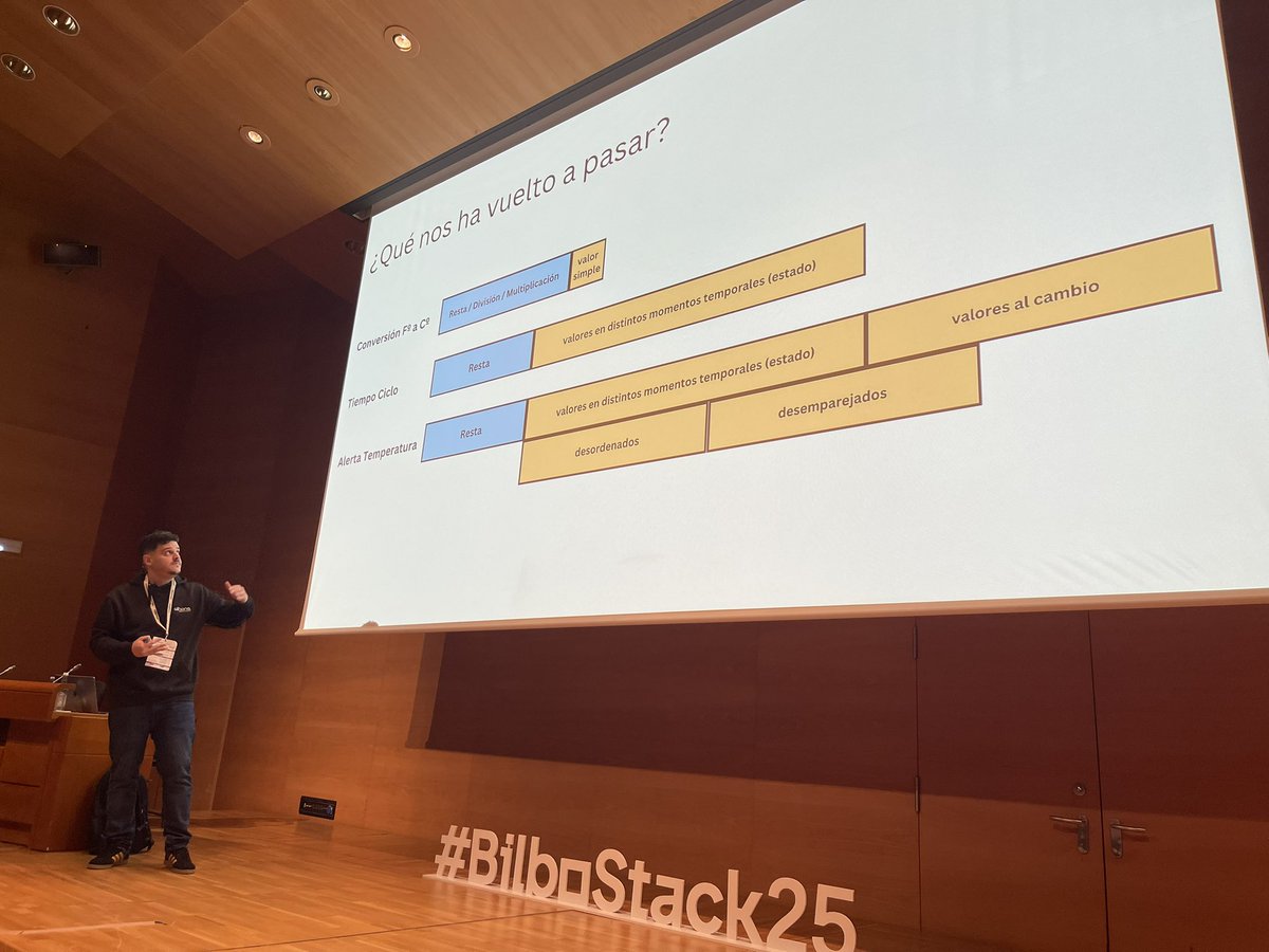 pedropaparicio's tweet image. @fdiazgarrido nos enseño los problemas de una fabrica automatizada. De una forma muy clara y gráfica. Y como con data se puede mitigar o solucionar los problemas. Pobre Piotr!!! Hehehe #bilbostack25 
Me marco: “Empatía con la data”