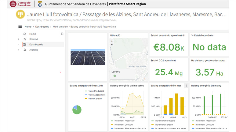 diba's tweet photo. 🔴Lliurem a l’@AjLlavaneres un projecte d’estratègies de ciutat intel·ligent per integrar a la plataforma #SmartRegion mesuradors de condicions ambientals i instal·lacions de plaques fotovoltaiques que estan instal·lats al municipi. #som311 #ODSDiba
✅https://t.co/2K7JNkYzF7 https://t.co/2Zfruh6WP0