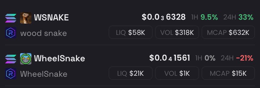 IamTechCity's tweet photo. 300x on $WSNAKE !!!😳
I gave y’all $WSNAKE at $3k it ran all the way up to 300x
If you missed $WSNAKE don’t miss $WheelSnake
#WheelSnake $WSNAKE https://t.co/XVVDAtYKCe