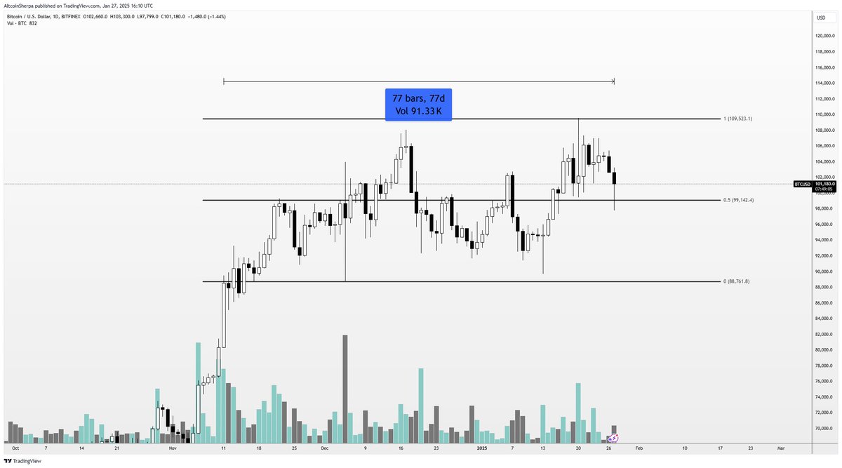 Altcoin Sherpa tweet media