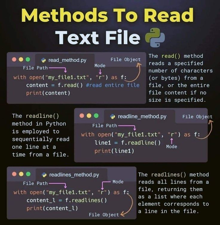 PythonPr's tweet photo. Methods to Read Text File using Python
#python https://t.co/dHrXyJYm3s