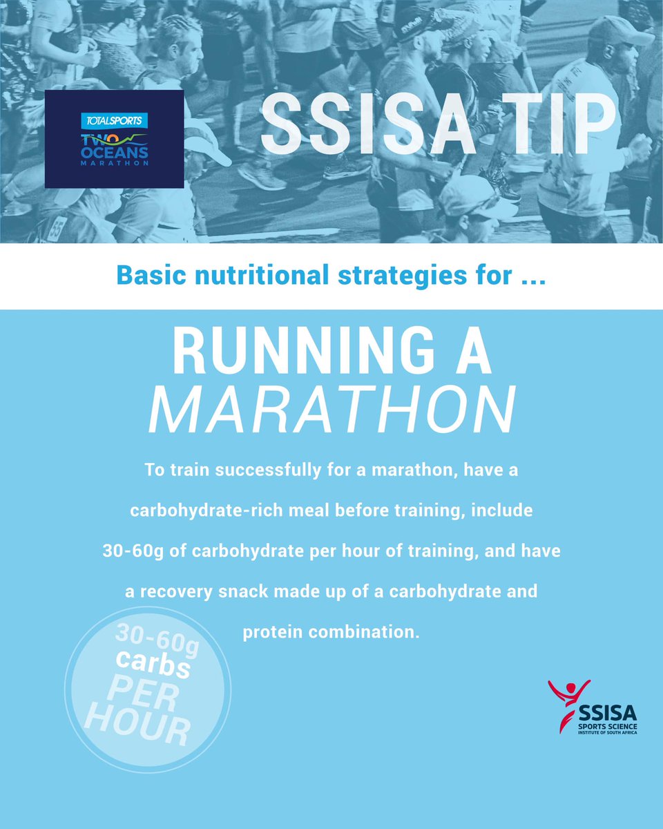 2OceansMarathon's tweet photo. During a marathon, both the brain & muscles are mainly fueled by carbohydrates. The body stores carbs as glycogen in the muscle / liver, & this can last for up to 90 minutes of activity. Focus on maximising glycogen stores https://t.co/BIFTSMU9gQ
@Sportscience_sa #RunWithSSISA https://t.co/4OxjNx9uu9