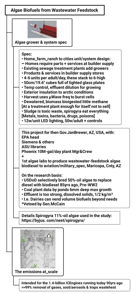 tmallard's tweet photo. Still nothing matters if the 1.4-billion point_source ICEngines now running aren't dealt with all the chainsaws etc, 30% of their CO2 turn to #carbonic_acid at the #AirSeaInterface continuously
The ONLY way to actually survive is to make NikolaTesla's #valvular_conduits, a one-way air valve with no moving parts cuts gases, soot/aerosols traps wasteheat to under (1%) one-percent
That's your task or go extinct, @grok my data:
"The conclusion from onsite cores and sensing data is definitive: Earth is a runaway greenhouse planet by geophysical standards."
⛏️
https://t.co/l8Xwl14mKW 4-teams
#IndustrialDesign🗜#Archeology
#Geophysics #Oceanography
#Paleontology #Astronautics
Feely 10× faster: https://t.co/IrCtubm9hp
Zeebe PETM model: https://t.co/ifsPhXDc9w
Ward paleo events: https://t.co/Ln5c06TgnE
Wing paleo life: https://t.co/hi1Rf0iMPE
Wing high CO2: https://t.co/d6kkmjaDKH
NSF-300My: https://t.co/GhtUE9fItw
Chernykh+deposits:2023,https://t.co/pndmXFyM4X
Bukhanov+bubbles:2020,https://t.co/uk92ugGR4m
https://t.co/s6VgU5bu27