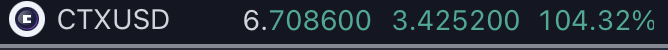 RhythmicAnalyst's tweet photo. CTX gained 104% and hit the blue level 🔥🔥🔥

There aren’t enough reposts (retweet) to encourage me to share more calls like this 😃

#CTX $CTX #Crypto https://t.co/fmVLR2Sqny