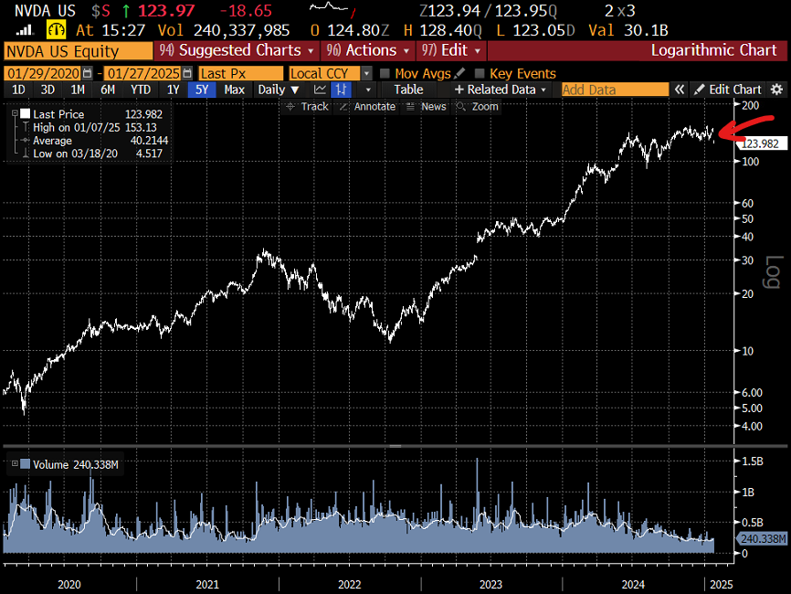 TortoiseCapital's tweet image. today's epic $NVDA crash visualized: