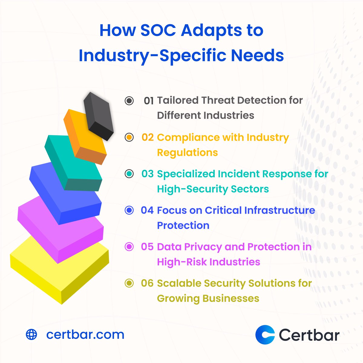 certbar's tweet photo. 🔍 Every industry faces unique cybersecurity challenges. Whether it's securing patient data in healthcare or protecting financial transactions in banking, a tailored SOC adapts to your needs. 
#Cybersecurity #SOC #IndustrySpecific #RiskManagement https://t.co/kZVjgg8IrI